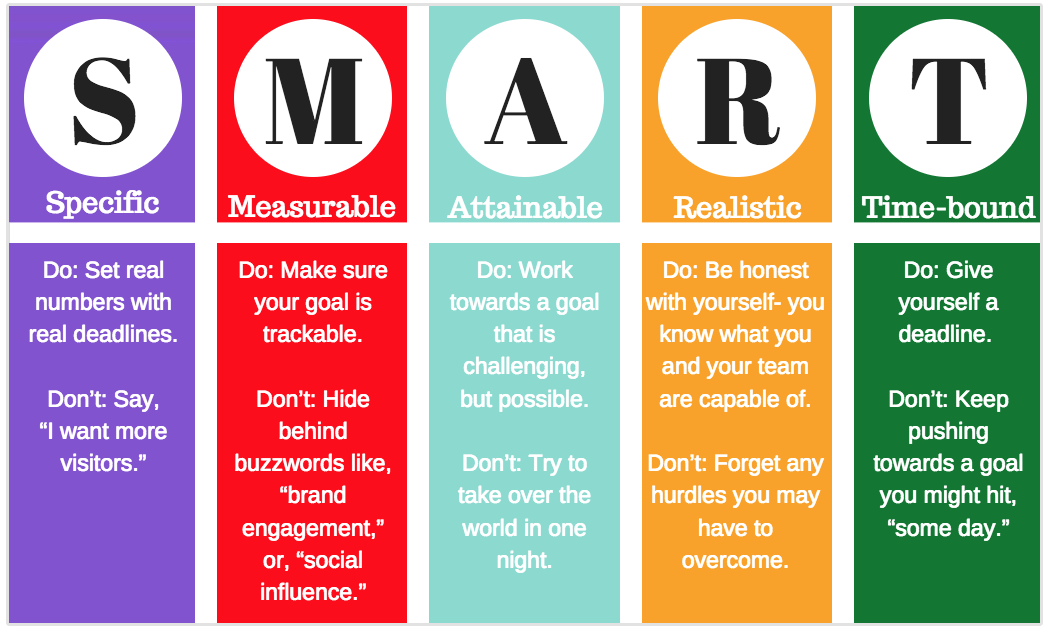 SMART Goal Framework